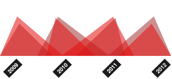 免费网络轰炸机app